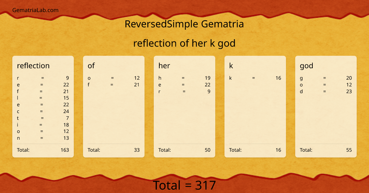 reflection of her k god in reversedSimple Gematria
